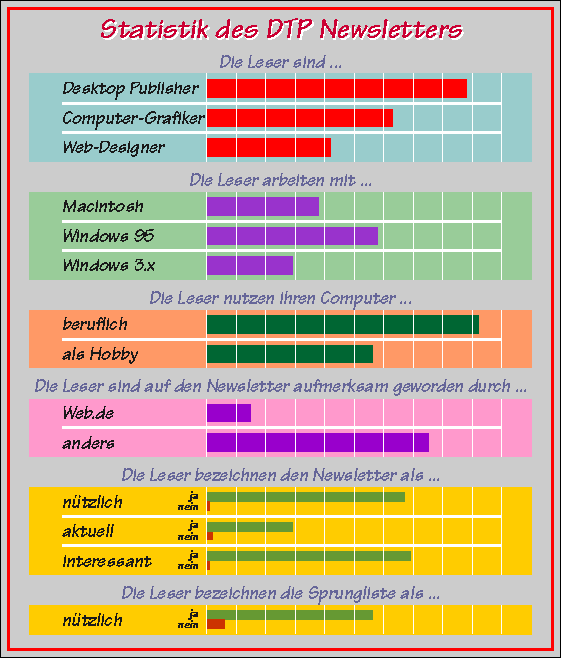 Statistik